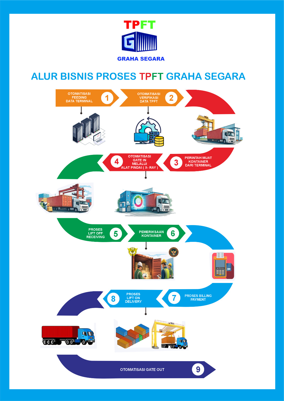 Business Proposal TPFT Graha Segara